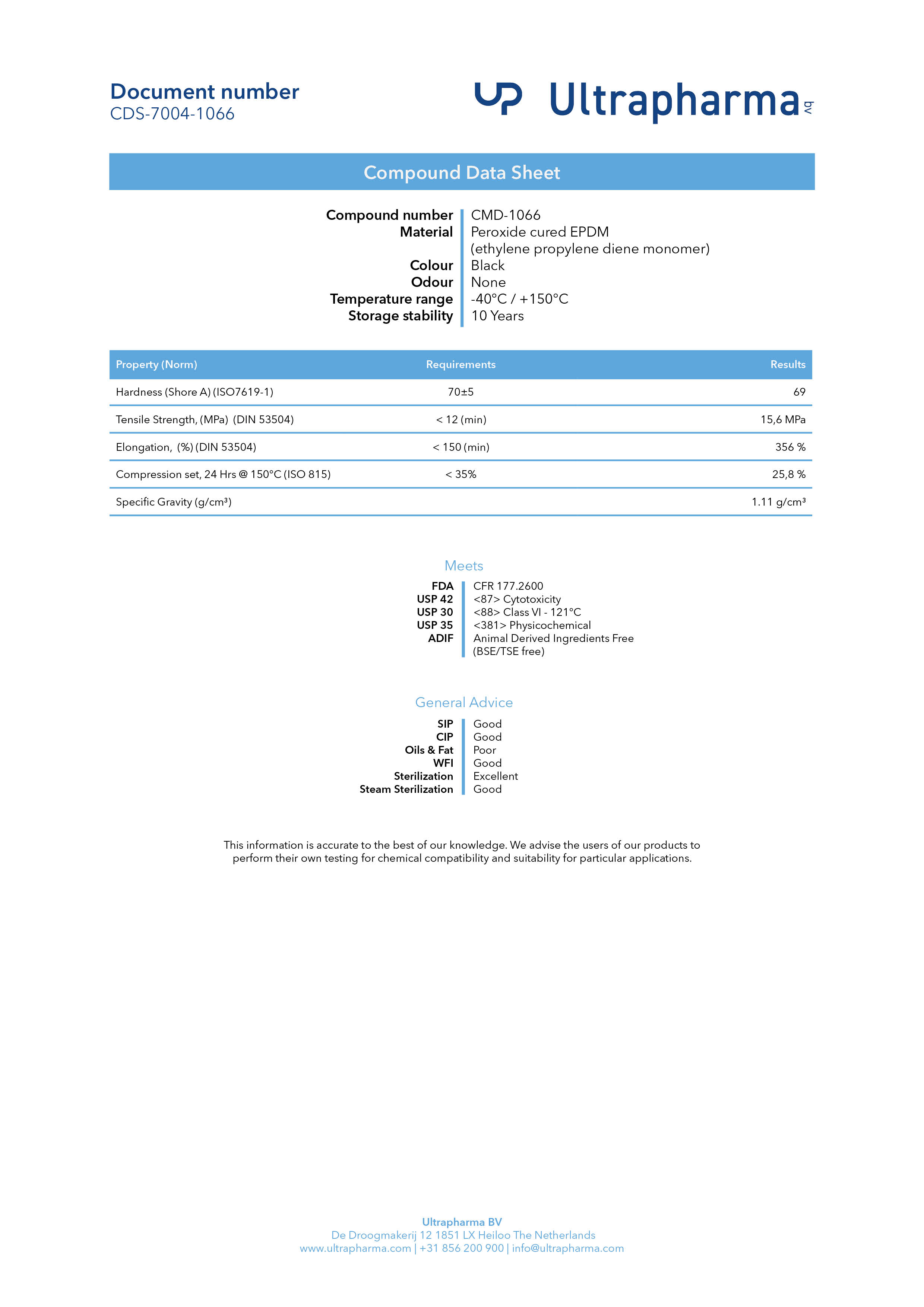 Replacement Diaphragm in EPDM
