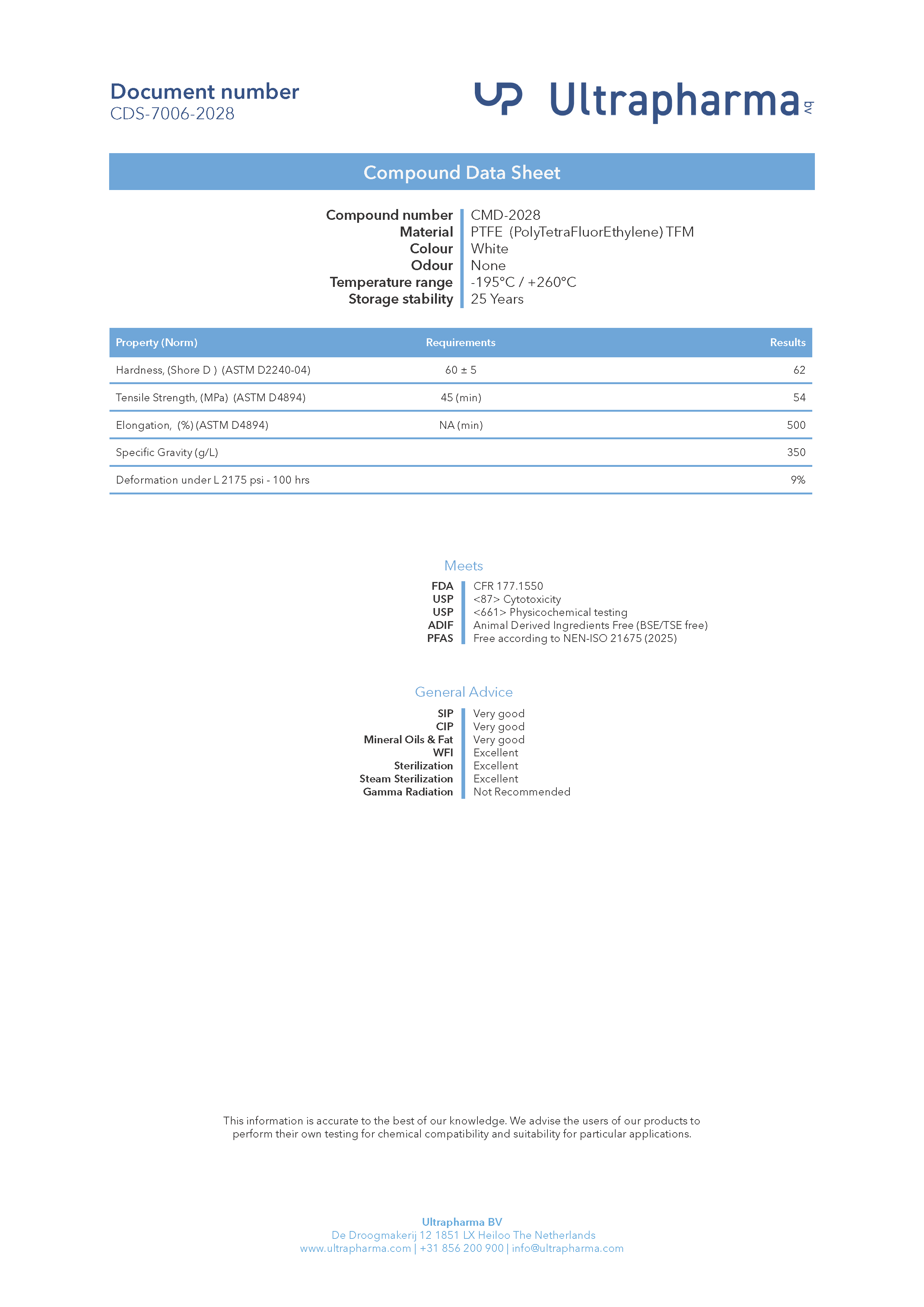 Replacement Diaphragm TFM