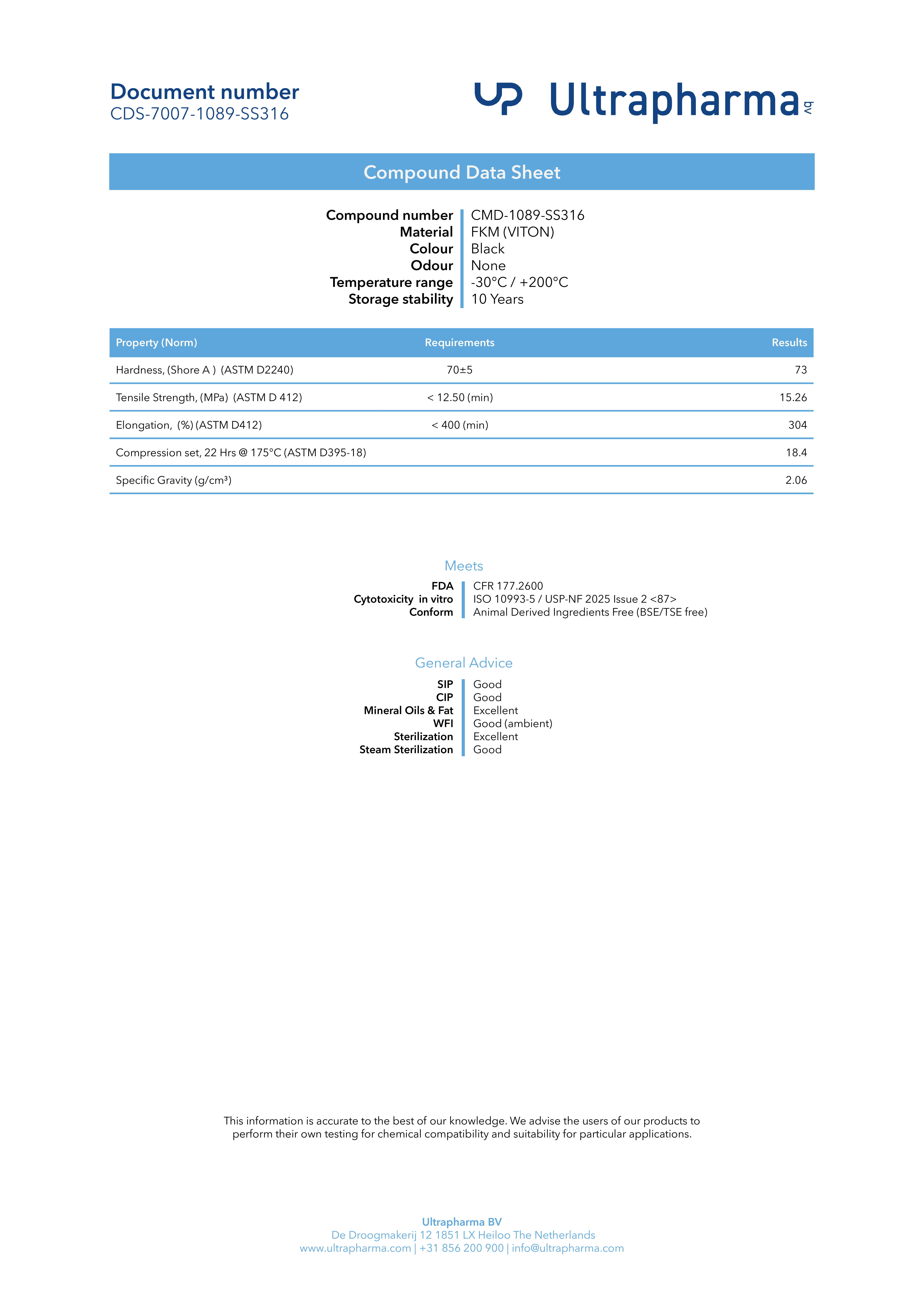 Replacement Diaphragm in FKM